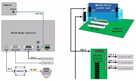 Controlador a laser para o sistema de máquina de corte Cypcut FSCUT 2000 3000 4000 5000 8000