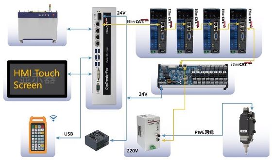 Máquina de corte a laser de fibra CNC de alta precisão 3kw 6kw 8kw 12kw 15kw 20kw 30kw